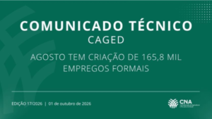 CNA Brasil cria 165,8 mil empregos formais em agosto