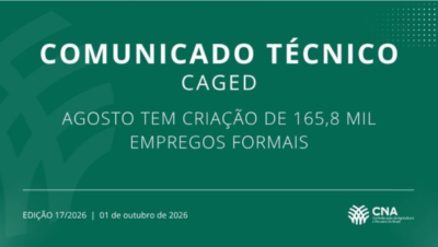 CNA Brasil cria 165,8 mil empregos formais em agosto